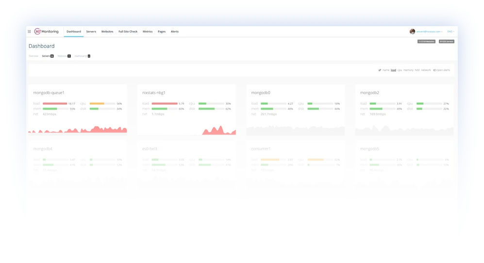 Server metrics in the 360 Monitoring dashboard