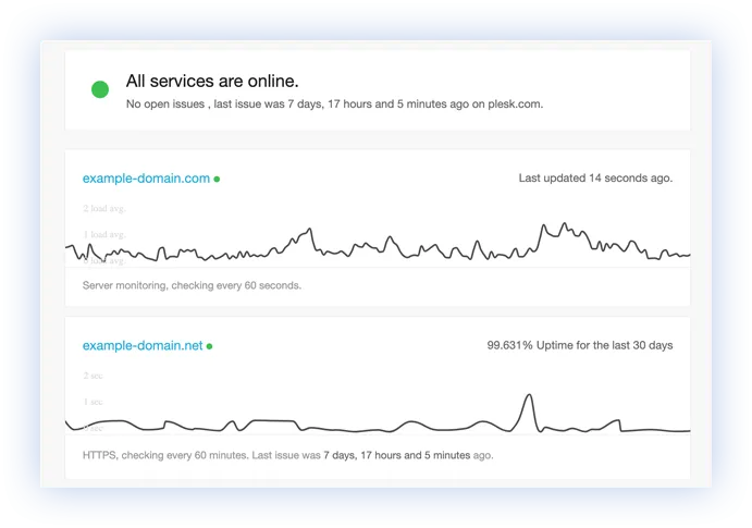 A 360 Monitoring status page